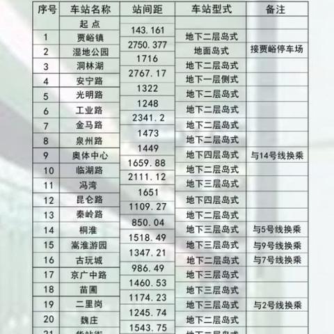 郑州地铁8号线线路图最新详解