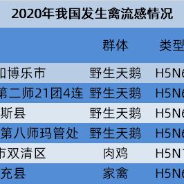 H5N6禽流感病毒最新动态报道