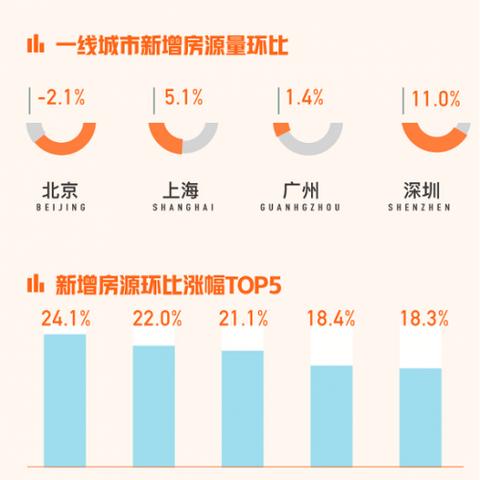 最新出售消息