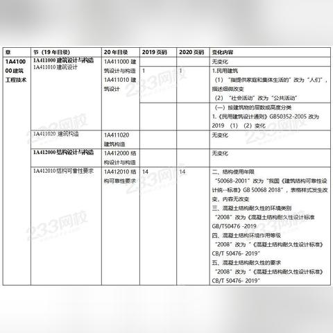 一级建造师教材最新全面解读