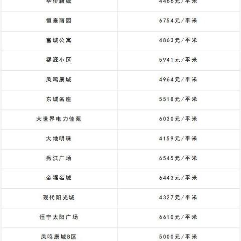武鸣最新房价及楼盘概览