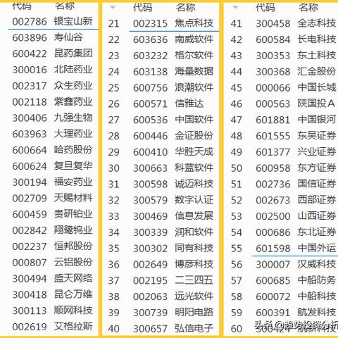 庄股最新动态解析，数据视角下的市场趋势