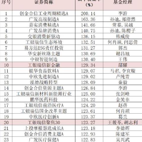 数据驱动投资策略，最新炒股方法解析