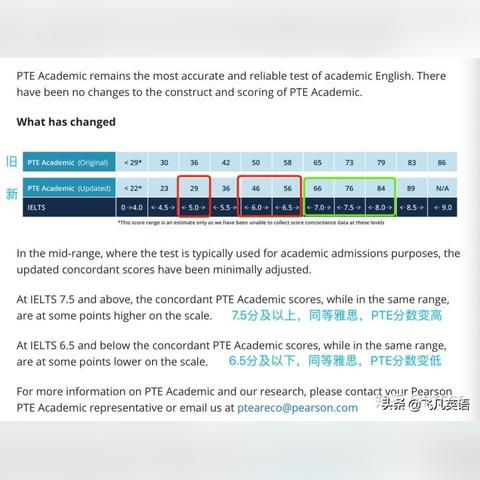 雅思考试最新资讯动态