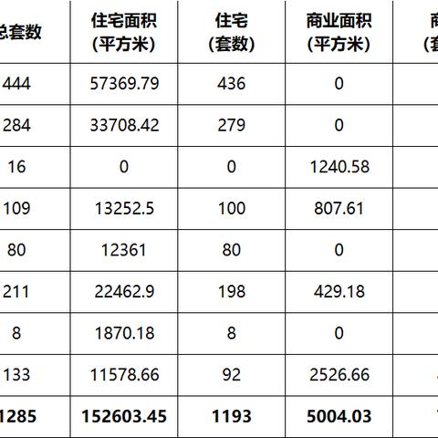 德州最新房源解析
