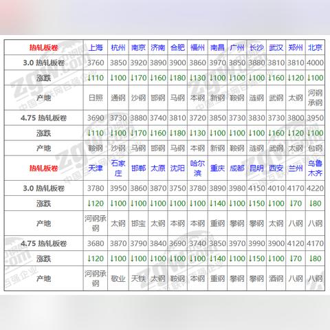 唐山最新降价车型详解