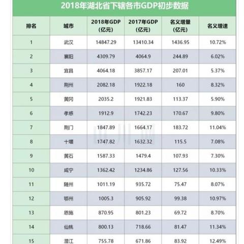 沪安高铁襄阳最新进展消息