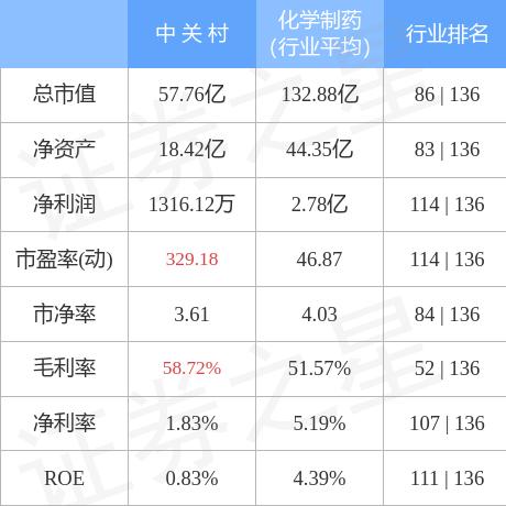 中关村最新动态解析，深度解读000931最新消息