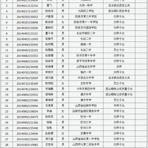 山西招生考试网更新资讯
