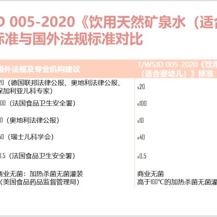 最新生活饮用水标准解读