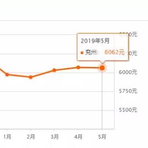 泗水二手房最新出售信息概览