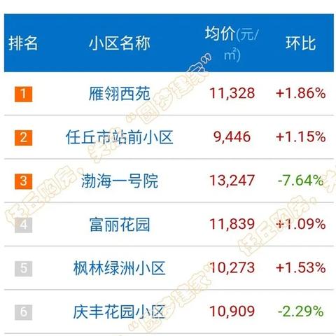 任丘市二手房市场最新信息解析