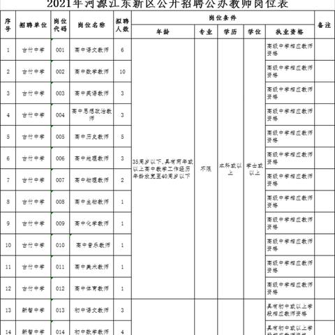 河源高新区最新招聘启事
