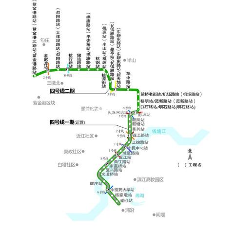 站点信息