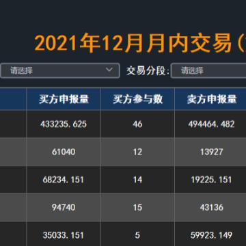 四川电改最新动态报道