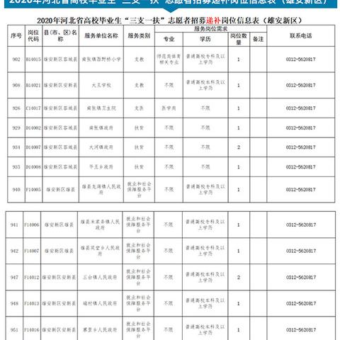 濮阳三支一扶最新动态更新
