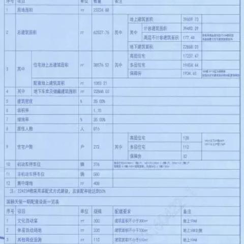 紫晶悦城珑悦最新动态全面解读