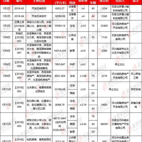 石家庄明瀚花香城最新动态全面解读