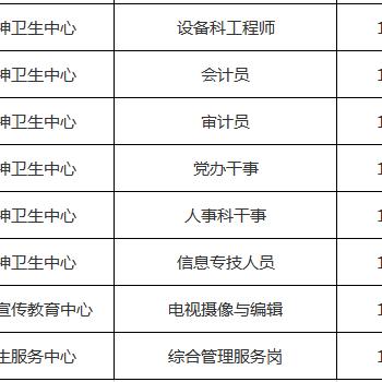 重庆事业单位招聘最新信息详解