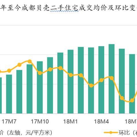成都市北星城最新动态更新