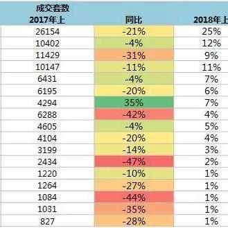 怀柔区二手房最新信息全面更新