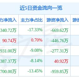 茂化实华刘军最新动态消息速递
